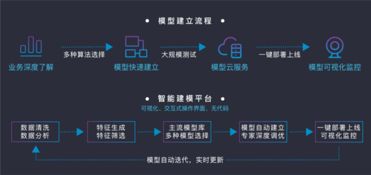 排列科技 以金融科技創新引擎驅動產業升級 榮膺浙江省創新企業百強